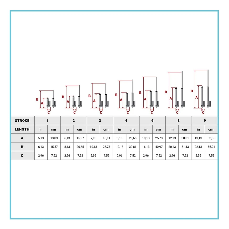 24V Mini Linear Actuator (1"-24" stroke, 50-150 lbs. force) - PA-14-24VDC model - Image 4 of 4