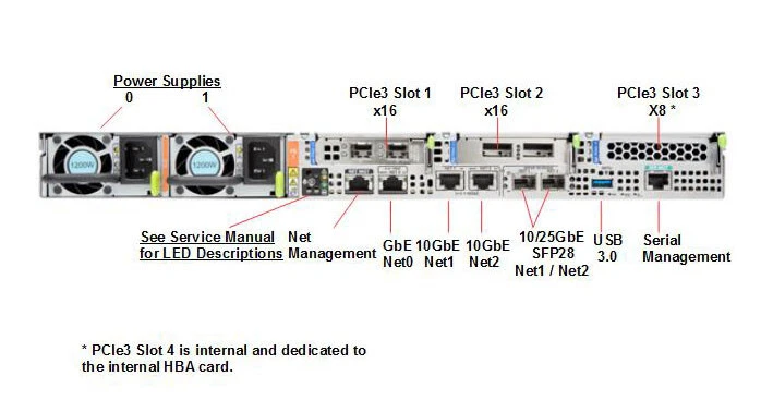 Oracle X7-2 2x 10-Core 2.2GHz CPU 128GB RAM 4.8TB 8x600GB SAS-3 Disk Rack Kit - Image 3 of 4