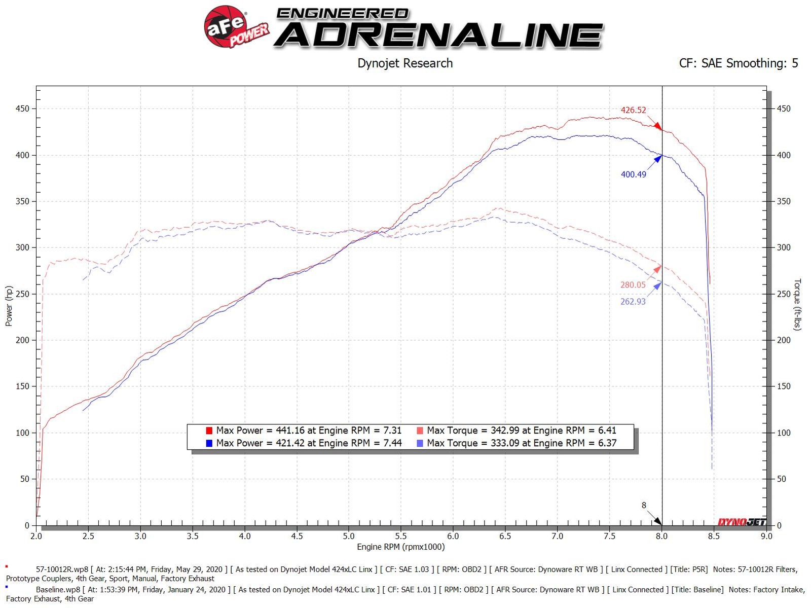 Audi R8 2014-2023 Intake hoses Set