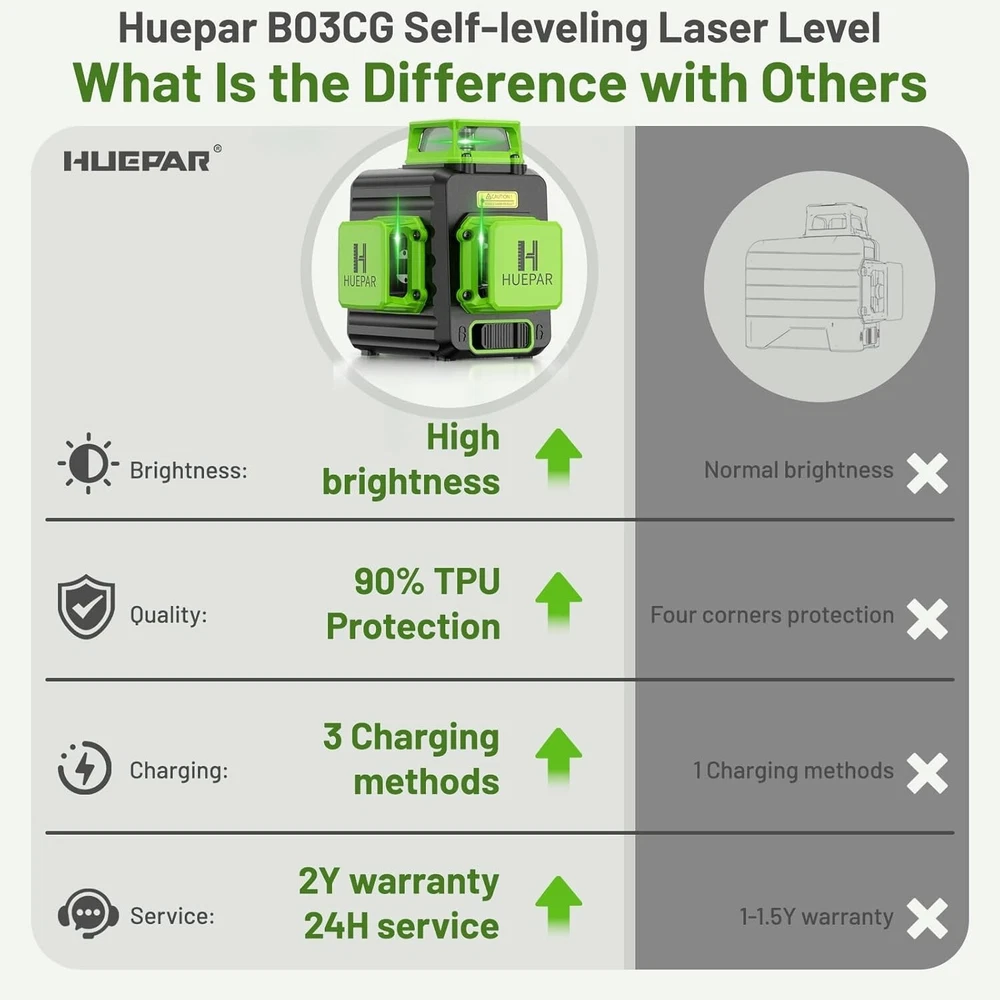 High Brightness 3x360° Laser Level - Perfect for Construction & Picture Hanging