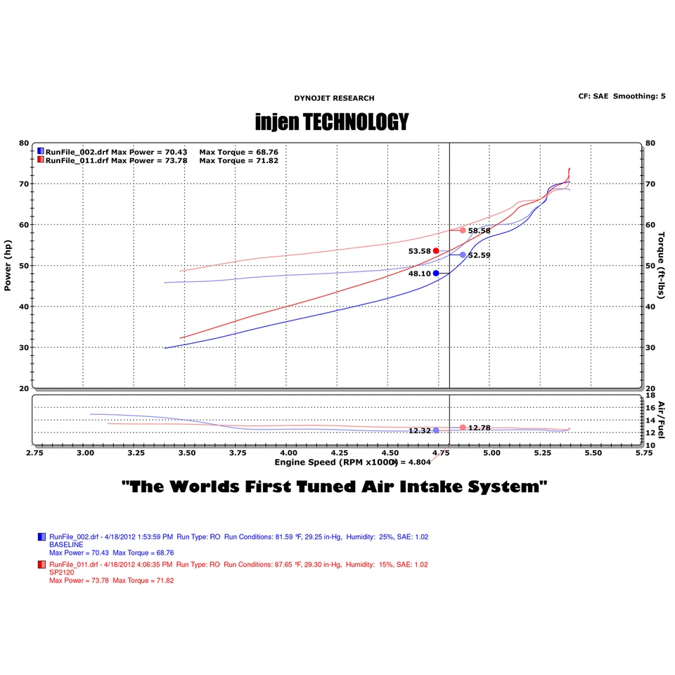 Injen SP2120BLK Black Aluminum Cold Air Intake System for 2012-15 Scion iQ 1.3L - Image 4 of 4