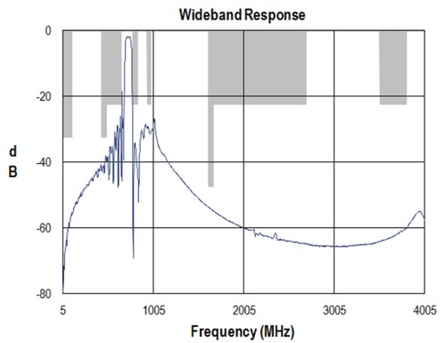 2pcs Triquint Qorvo 857193 SAW Filter 725.5MHz 45MHz BW 4dB IL | eBay