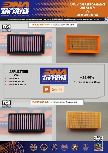 Filtro De Aire DNA Alto Rendimiento Para KTM Duke 390 ABS (2013-2015) - Ref. R-KT1SM11-0R