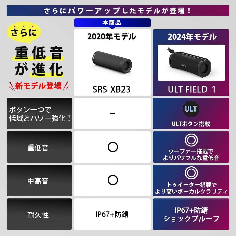 SONY SRS-XB23 LC [Wireless Portable Speaker Bluetooth Compatible