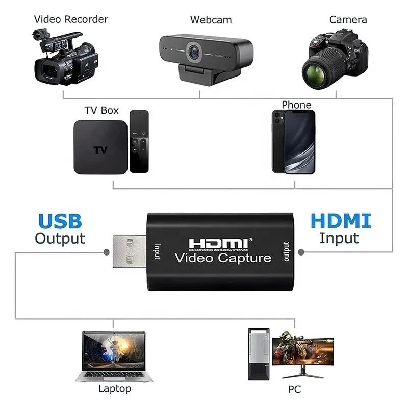 1080P HDMI USB Capture Card Device Video Recording Streaming for Gaming - Image 4 of 4