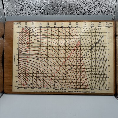 Trajectory And Safety Chart B.M.G. Cal. 30 Ball 150 Grain