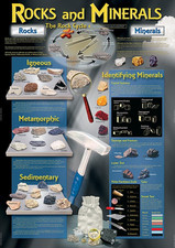 Mark Twain Geology Bulletin Board Set, Educational Posters Covering Different Ty