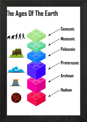 Das Zeitalter der Erde Gerahmtes Wandbild Poster Leinwanddruck Bild