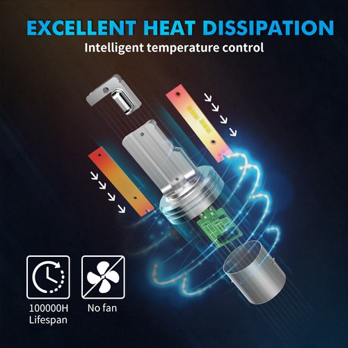 2x S2 LED Headlight Bulbs Hi/Low Beam 6000K Bright For KTM 250 XCF-W 2008-2013 - Picture 7 of 10