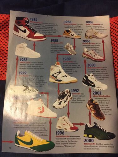 evolution of jordan sneakers