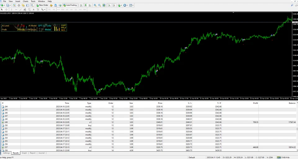 NNN Smart MT4 Expert Advisor with Chat GPT for Prop Firm - Image 2 of 4