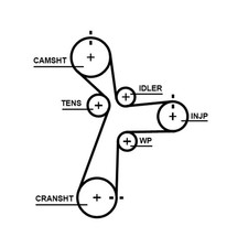 GATES Zahnriemen PowerGrip™ 5696XS für TUCSON PDE KIA QLE QL YB PDEN HYUNDAI PD