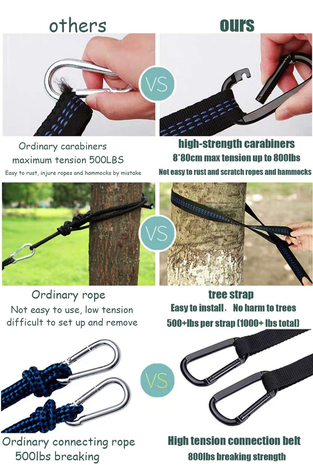 Camping Hammock with Mosquito Net and Rain Fly - Travel Hammock Bug... Fast Ship