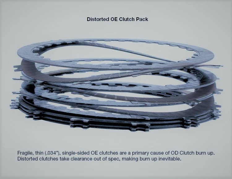 . 45rfe 68rfe Sonnax Smart-Tech® Clutch Housing Kit 72960-16K  = 72960-18k - Image 4 of 4