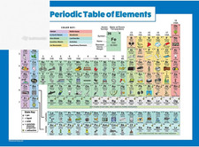Periodic Table of Elements Poster for Kids Laminated Science Chart 18x24 Classro