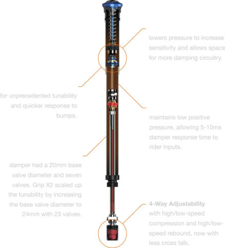 Fox Shox 38 2025 flotador 27,5 160 agarre horquilla de fábrica X2 - Imagen 4 de 4