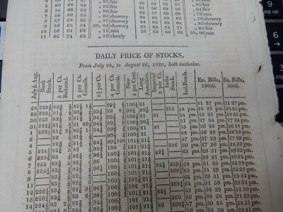 LAGERAKTIENKURSE SOMMER 1823 & WETTERDATEN ETC X1 Abstraktseite 1823