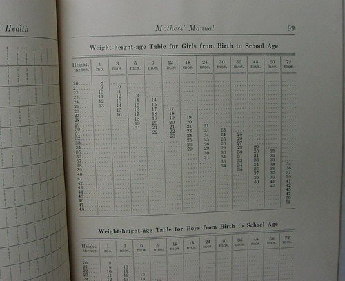 Kansas Mothers' Manual 1939 Division of Child Hygiene - Bild 8 von 8