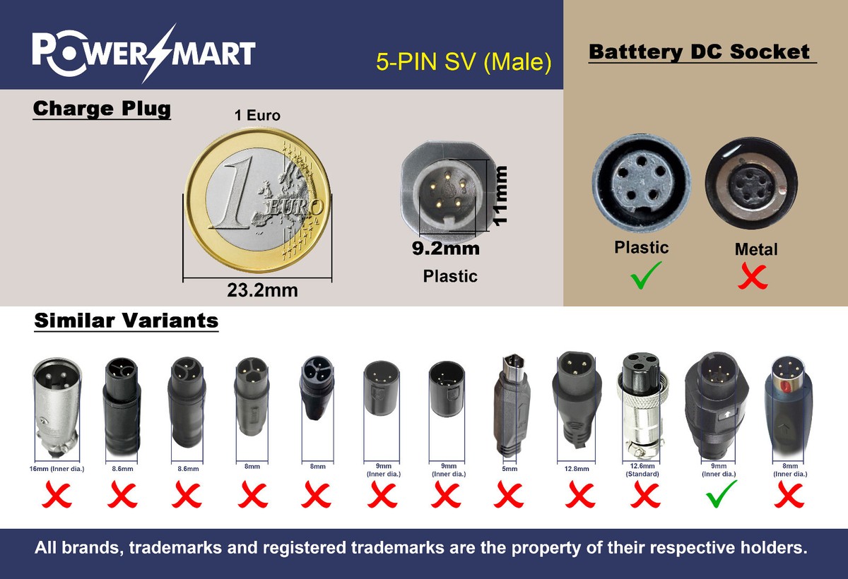2A Ladeger&auml;t F&uuml;r 36V Phylion Akkus E-Bike Fischer ECU 1602, ECU