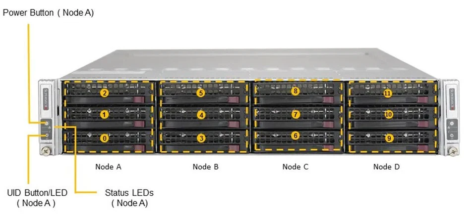 Rubric R348 Supermicro 6028TR-HTR 4-Node X10DRT-H Intel Xeon LGA2011v3 2U Server - Image 4 of 4