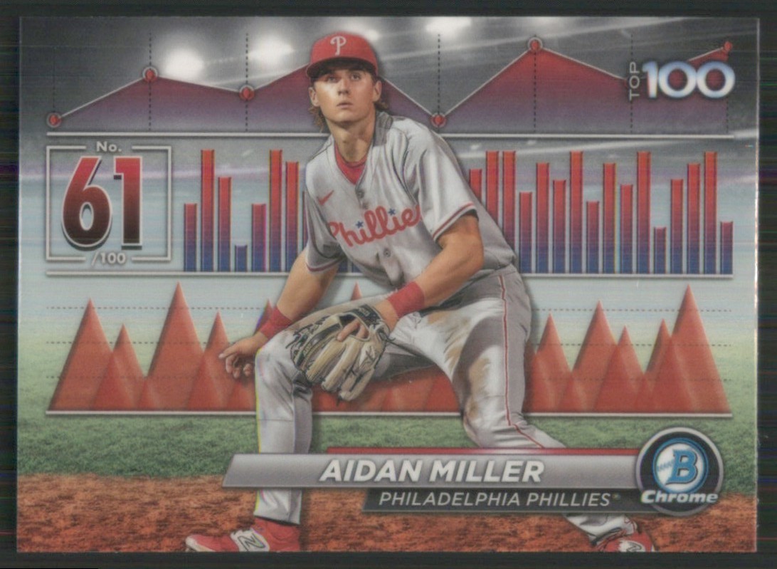 2024 Bowman Chrome Scouts Top 100 #BTP-61 Aidan Miller Philadelphia Phillies 481