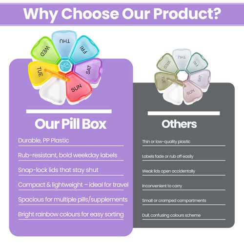 Weekly Pill Box Daily Round Organiser Medicine Tablet Storage Dispenser 7 Day - Picture 8 of 19