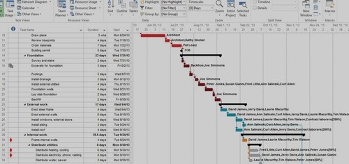 MS Project |MS Excel MS Word -Agile, Waterfall,& Hybrid Plans for Projects. - Picture 6 of 10