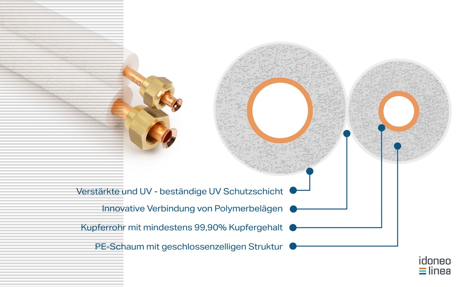 Kältemittelleitung 1/4" + 3/8" Kupfer isoliert Kupferrohr Überwurfmutter  1-25m