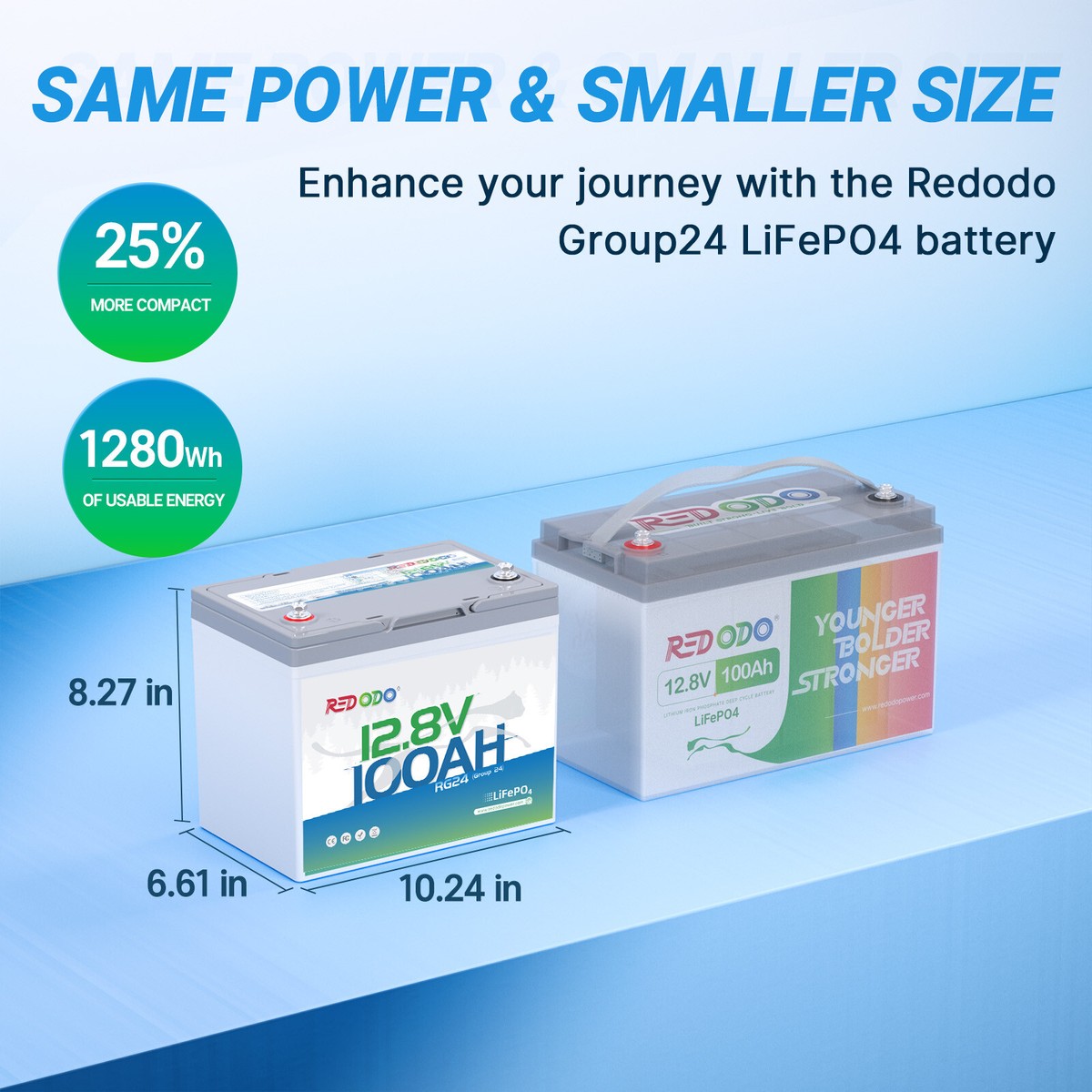 Redodo 12V 100Ah LiFePO4 Battery Group 24 Lithium Battery for RV 
