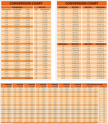 8-Piece Unit Conversion Chart for Engineers and Mechanics, Toolbox Reference Car