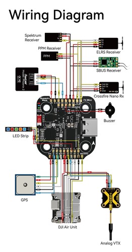 SpeedyBee F405 Flight Controller BLS 35A V2 3-6S ESC for RC FPV Racing Drone - Picture 13 of 24