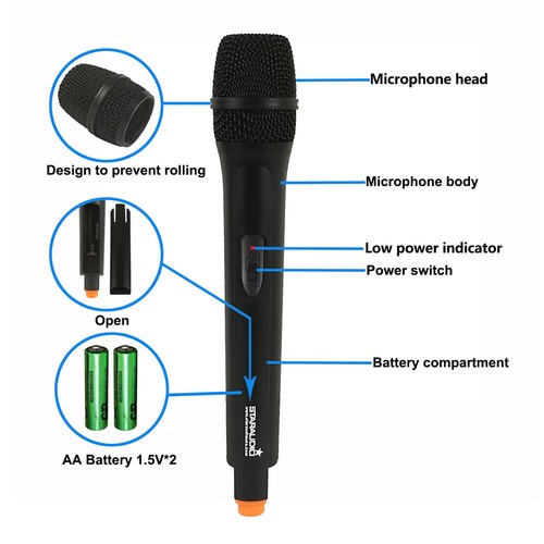 4CH VHF Wireless Microphone Reciever Handheld & Headset Lavalier Bodypacks Mics - Picture 3 of 12