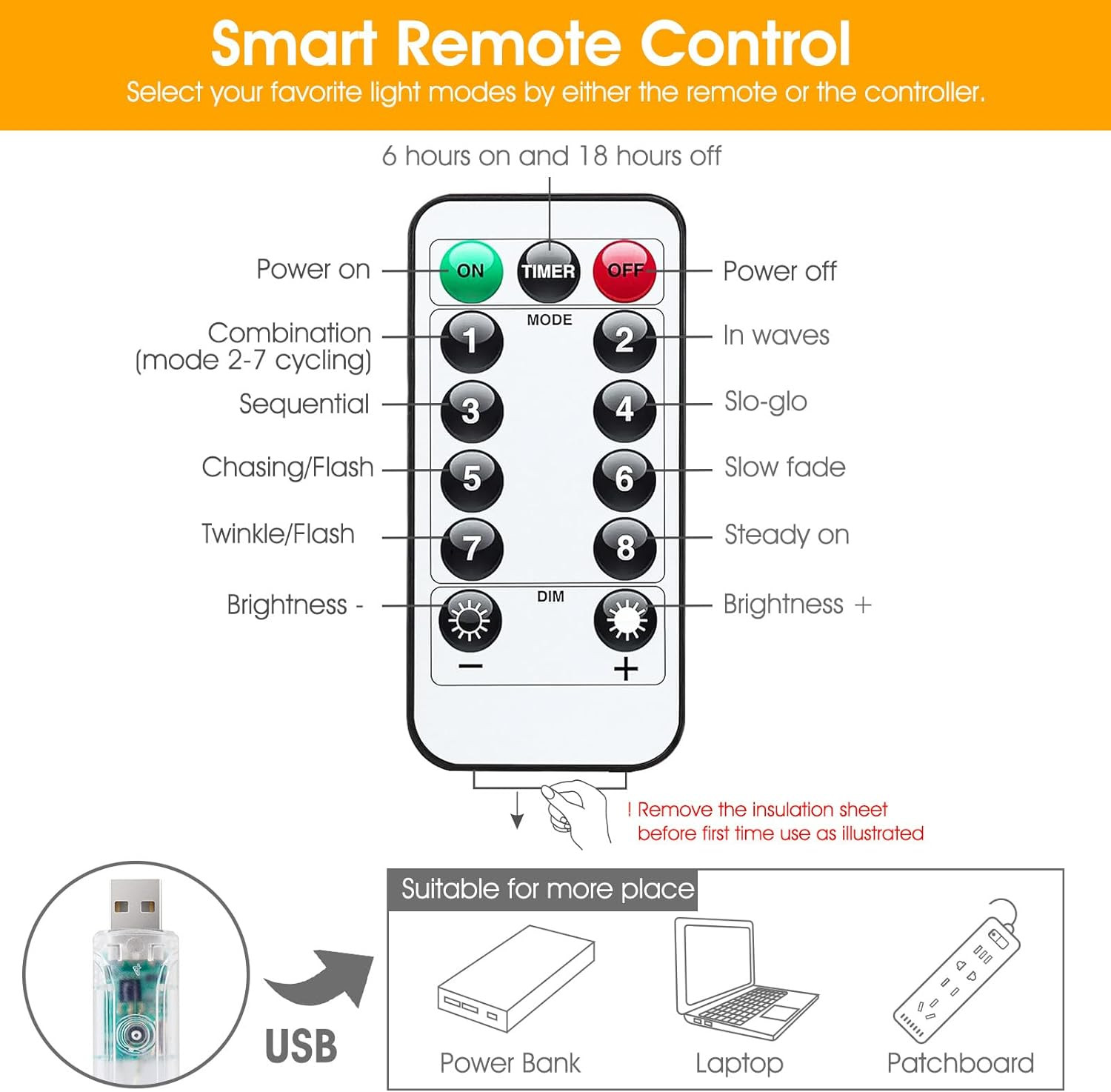 Curtain Lights, 300 LED Dimmable Fairy Lights with Remote and Timer, 8 Modes, US