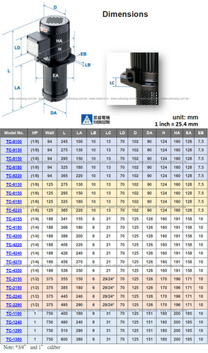 1/8 HP Coolant Pump shaft 130mm 5", 3PH 240V/480V, 1/2" NPT bore, Lathe Saw CNC - Picture 8 of 9