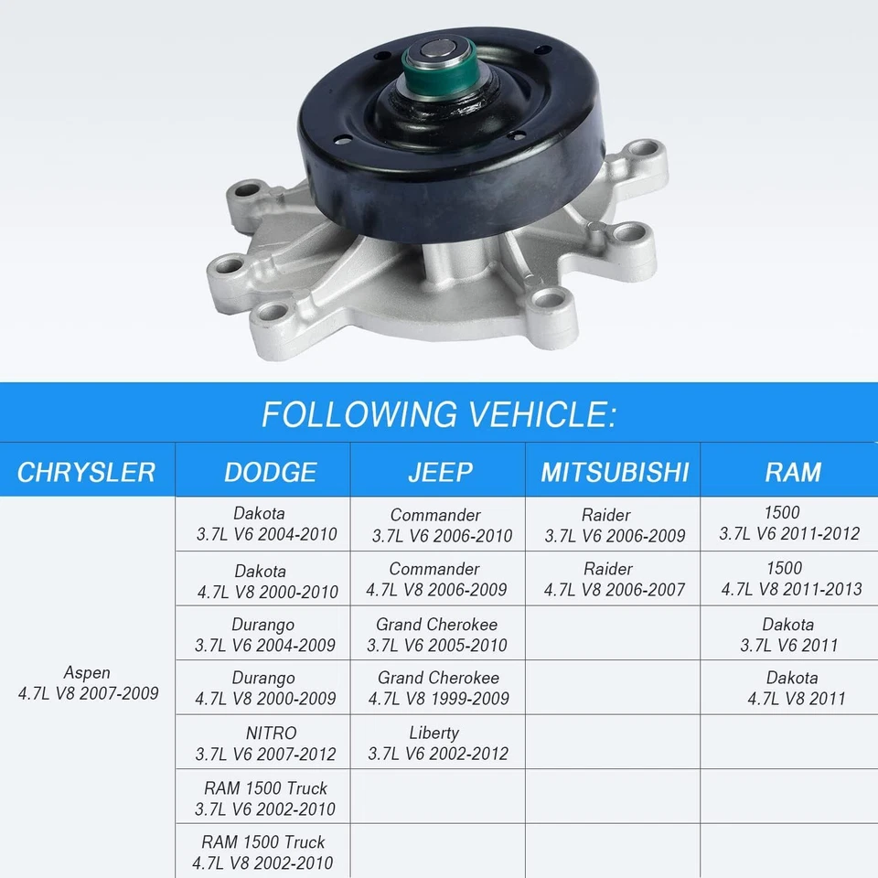 Water Pump For Dodge Ram Jeep Liberty Grand Mitsubishi Chrysler 3.7L 4.7L AW7163 Foto 3 de 4