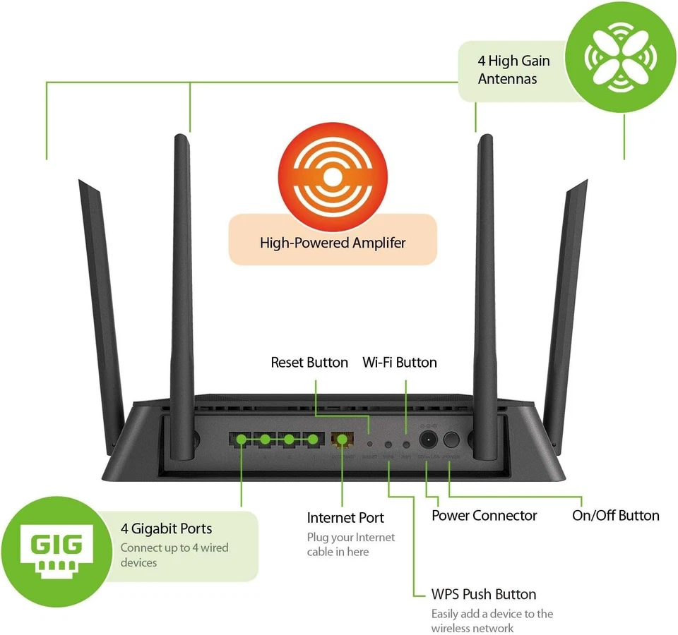 D-Link AC1750 High-Power Wi-Fi Gigabit Router DIR-867 - Image 2 of 4