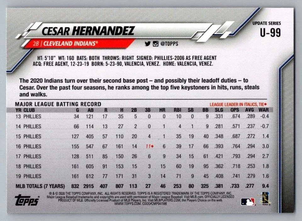 2020 Topps Update Cesar Hernandez Cleveland Indians #U-99 - Image 2 of 2
