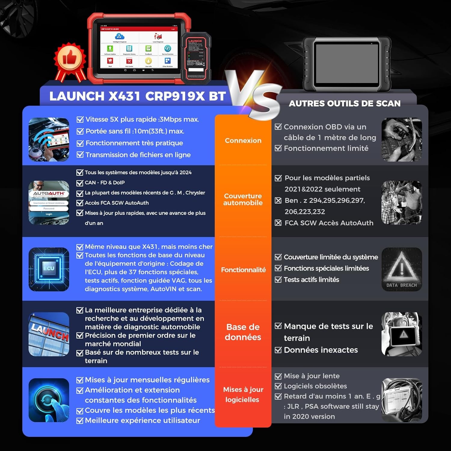 LAUNCH X431 CRP919XBT diagnostic OBD complet avec programmation codage ECU auto - 2
