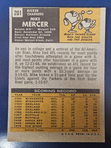 1971 Topps Football Cards Complete Your Set You Pick Choose Each #133 - 263 - Picture 133 of 255