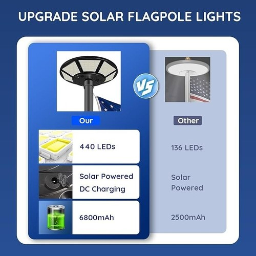 Solar Flag Pole Light 440 Super Bright LED Flagpole Light Solar Powered 4800 Lum - Picture 15 of 24