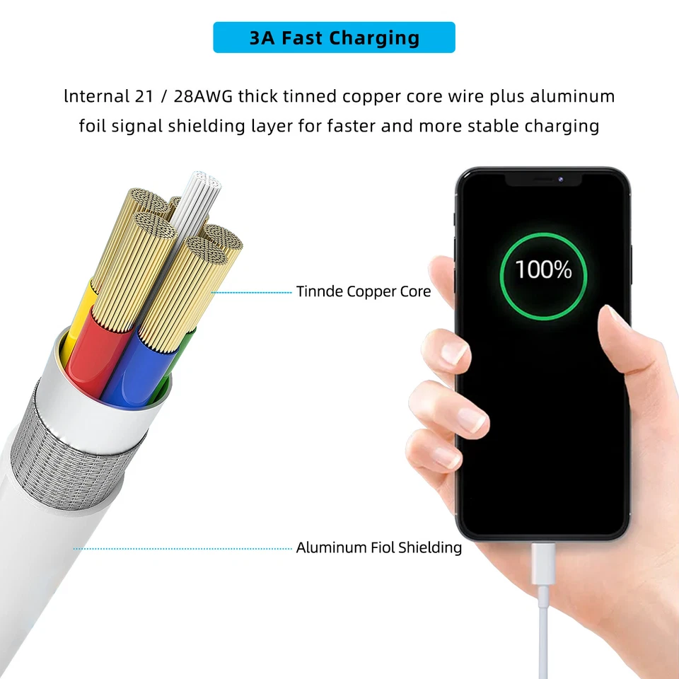Paiegn 8件装USB C转USB C电缆双C型线快速充电PD数据同步 — 第 2/4 张图片