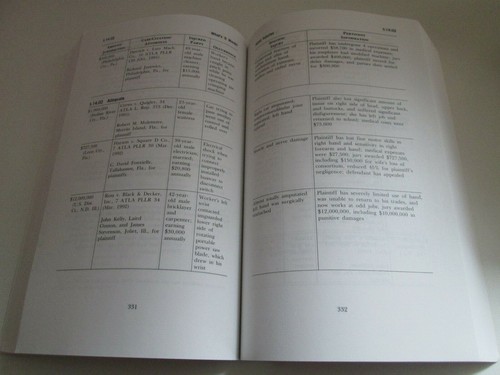 What's it Worth? 1992 Edition A guide to personal injury awards and settlements - Picture 2 of 3