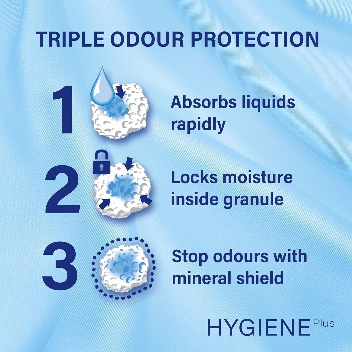 Catsan Hygiene Cat Litter 20L eBay