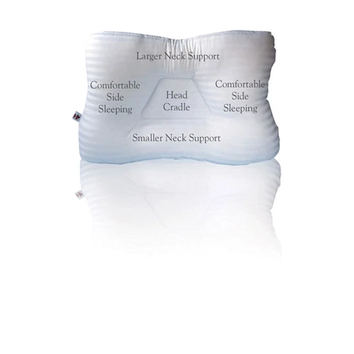 GOOD Core 200 Tri-Core Cervical Orthopedic Pillow-Standard Support