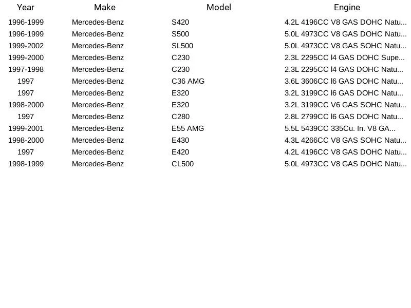 Standard Motor Products Oxygen Sensor SG628 For Mercedes-Benz C230 C280 96-02 - Изображение 3 из 3