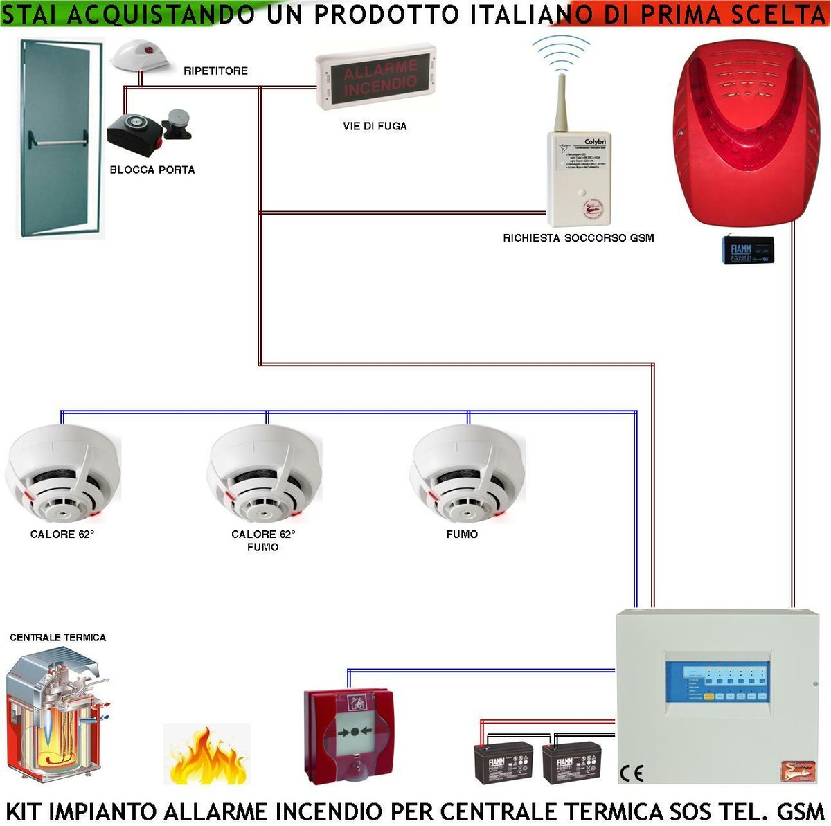 la sigaretta elettronica fa scattare l'allarme antincendio Le sigarette elettroniche attivano i rilevatori di fumo? La spiegazione con  un esperimento main image 1