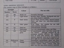 Ilford darkroom safelight ISO 906