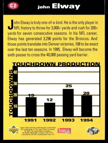 John Elway 1995 Collector's Choice #C2 You Crash the Game Gold Broncos - Imagen 2 de 2