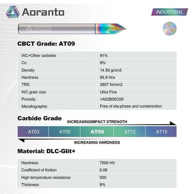 5 Pack Aoranto ED33660 60° V-Groove CNC Router Bit 1/4  Shank DLC Carbide 3-Flut