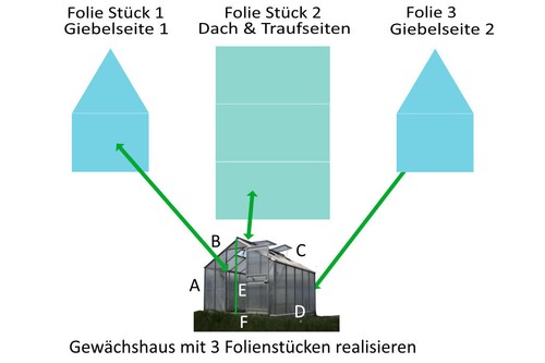 Gewächshausfolie Gartenfolie Frühbeet Treibhaus Gartenhausfolie transparent UV 5 - Bild 6 von 13